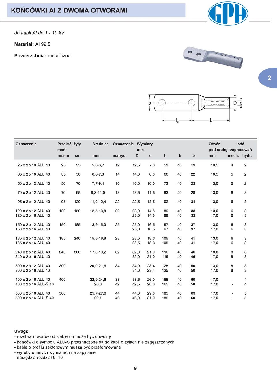 2 x 2 x 10 ALU 40 2 3,6-6, 12 12,,0 3 40 19 10, 4 2 3 x 2 x 10 ALU 40 3 0 6,6-,8,0 8,0 66 40 22 10, 2 0 x 2 x 12 ALU 40 0 0,-9,4 16 16,0 10,0 2 40 23 13,0 2 0 x 2 x 12 ALU 40 0 9 9,3-11,0 18 18, 11,