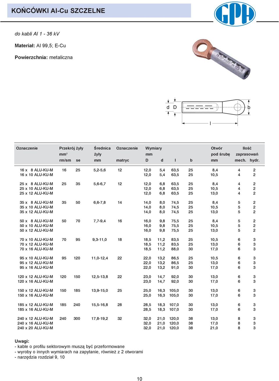 16 x 8 ALU-KU-M 16 2,2-,6 12 12,0,4 63, 2 8,4 4 2 16 x 10 ALU-KU-M 12,0,4 63, 2 10, 4 2 2 x 8 ALU-KU-M 2 3,6-6, 12 12,0 6,8 63, 2 8,4 4 2 2 x 10 ALU-KU-M 12,0 6,8 63, 2 10, 4 2 2 x 12 ALU-KU-M 12,0