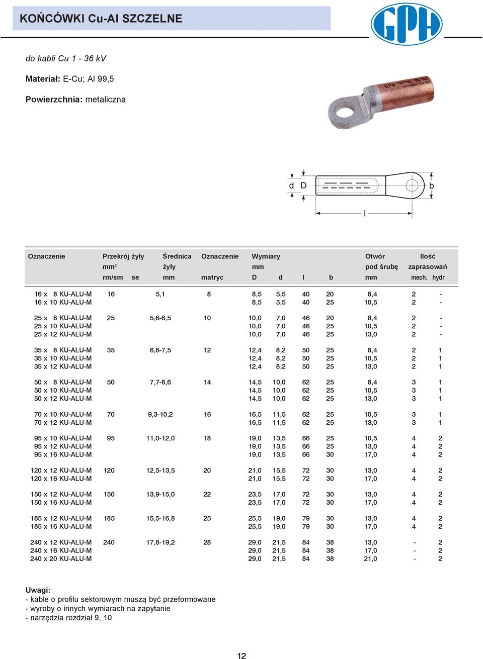 hydr 16 x 8 KU-ALU-M 16,1 8 8,, 40 20 8,4 2-16 x 10 KU-ALU-M 8,, 40 2 10, 2-2 x 8 KU-ALU-M 2,6-6, 10 10,0,0 46 20 8,4 2-2 x 10 KU-ALU-M 10,0,0 46 2 10, 2-2 x 12 KU-ALU-M 10,0,0 46 2 13,0 2-3 x 8