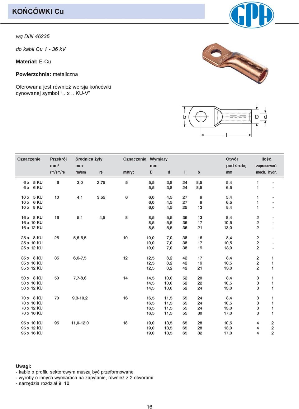 6 x KU 6 3,0 2,, 3,8 24 8,,4 1-6 x 6 KU, 3,8 24 8, 6, 1-10 x KU 10 4,1 3, 6 6,0 4, 2 9,4 1-10 x 6 KU 6,0 4, 2 9 6, 1-10 x 8 KU 6,0 4, 2 13 8,4 1-16 x 8 KU 16,1 4, 8 8,, 36 13 8,4 2-16 x 10 KU 8,, 36