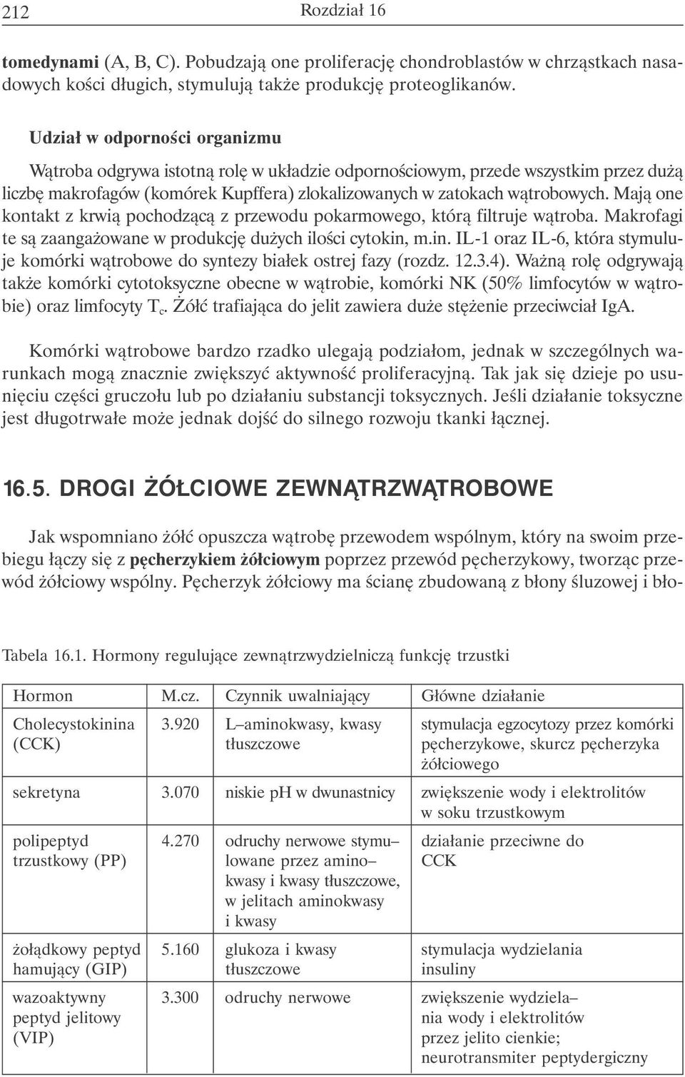 Mają one kontakt z krwią pochodzącą z przewodu pokarmowego, którą filtruje wątroba. Makrofagi te są zaangażowane w produkcję dużych ilości cytokin,