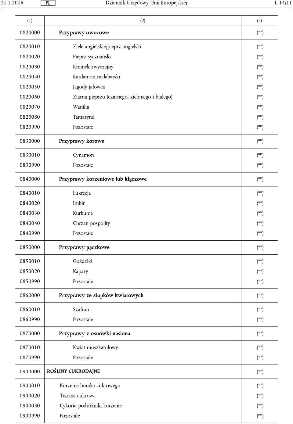 0830990 Pozostałe (**) 0840000 Przyprawy korzeniowe lub kłączowe (**) 0840010 Lukrecja (**) 0840020 Imbir (**) 0840030 Kurkuma (**) 0840040 Chrzan pospolity (**) 0840990 Pozostałe (**) 0850000