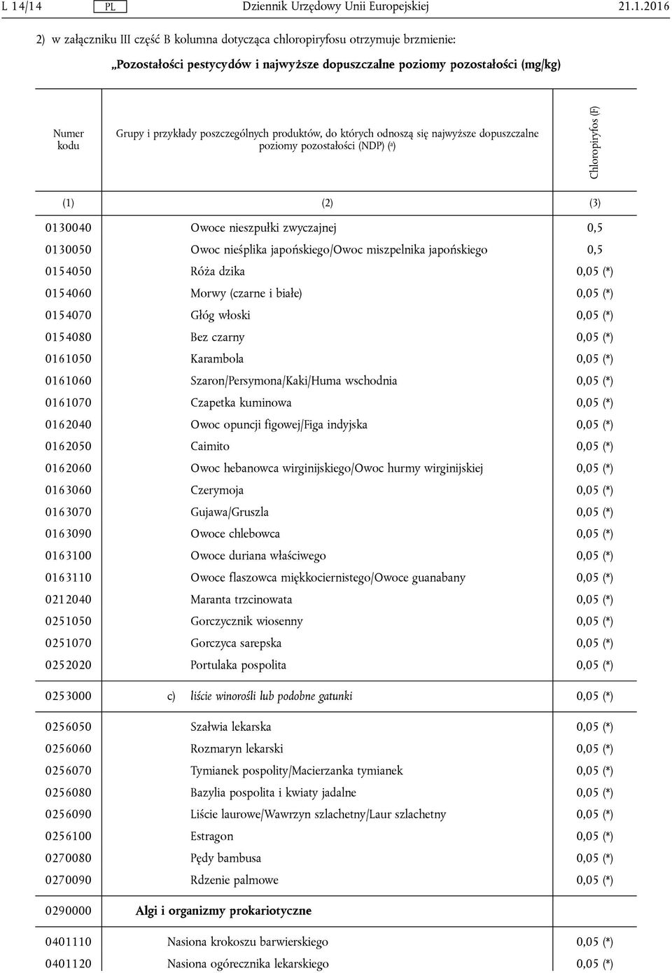 japońskiego/owoc miszpelnika japońskiego 0,5 0154050 Róża dzika 0,05 (*) 0154060 Morwy (czarne i białe) 0,05 (*) 0154070 Głóg włoski 0,05 (*) 0154080 Bez czarny 0,05 (*) 0161050 Karambola 0,05 (*)