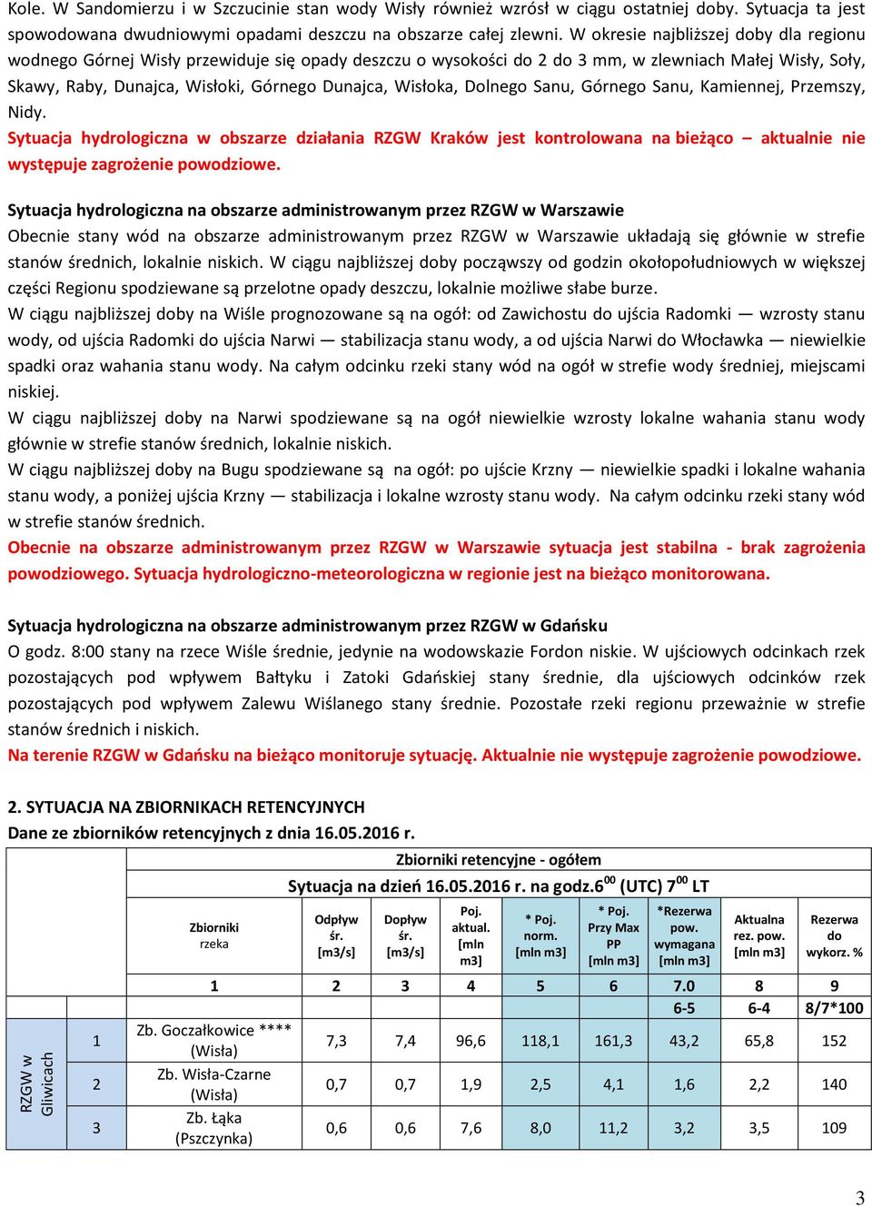 Wisłoka, Dolnego Sanu, Górnego Sanu, Kamiennej, Przemszy, Nidy. Sytuacja hydrologiczna w obszarze działania RZGW Kraków jest kontrolowana na bieżąco aktualnie nie występuje zagrożenie powodziowe.