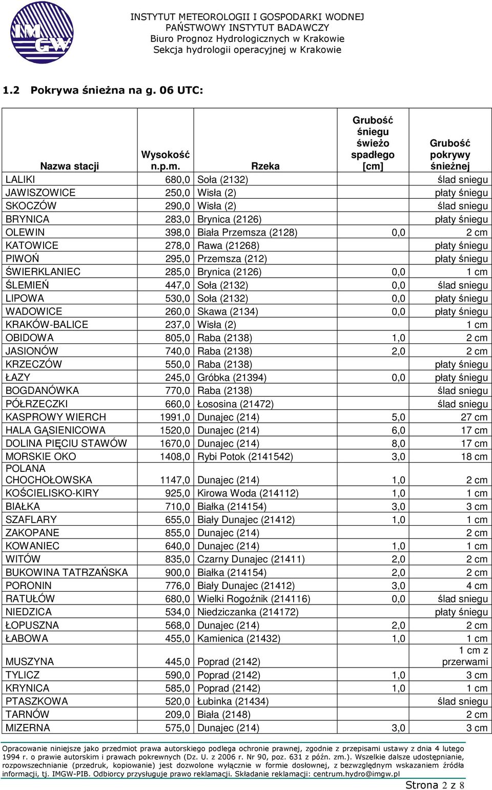 Rzeka LALIKI 680,0 Soła (2132) ślad sniegu JAWISZOWICE 250,0 Wisła (2) płaty śniegu SKOCZÓW 290,0 Wisła (2) ślad sniegu BRYNICA 283,0 Brynica (2126) płaty śniegu OLEWIN 398,0 Biała Przemsza (2128)