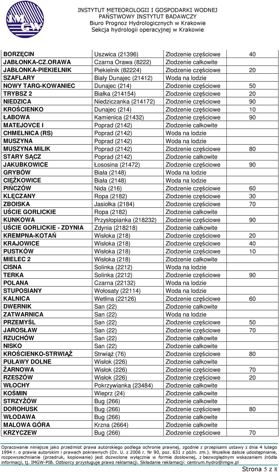 częściowe 50 TRYBSZ 2 Białka (214154) Zlodzenie częściowe 20 NIEDZICA Niedziczanka (214172) Zlodzenie częściowe 90 KROŚCIENKO Dunajec (214) Zlodzenie częściowe 10 ŁABOWA Kamienica (21432) Zlodzenie