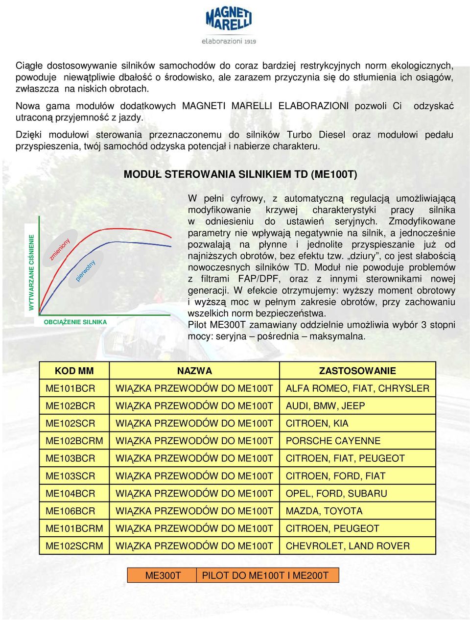 odzyskać Dzięki modułowi sterowania przeznaczonemu do silników Turbo Diesel oraz modułowi pedału przyspieszenia, twój samochód odzyska potencjał i nabierze charakteru.