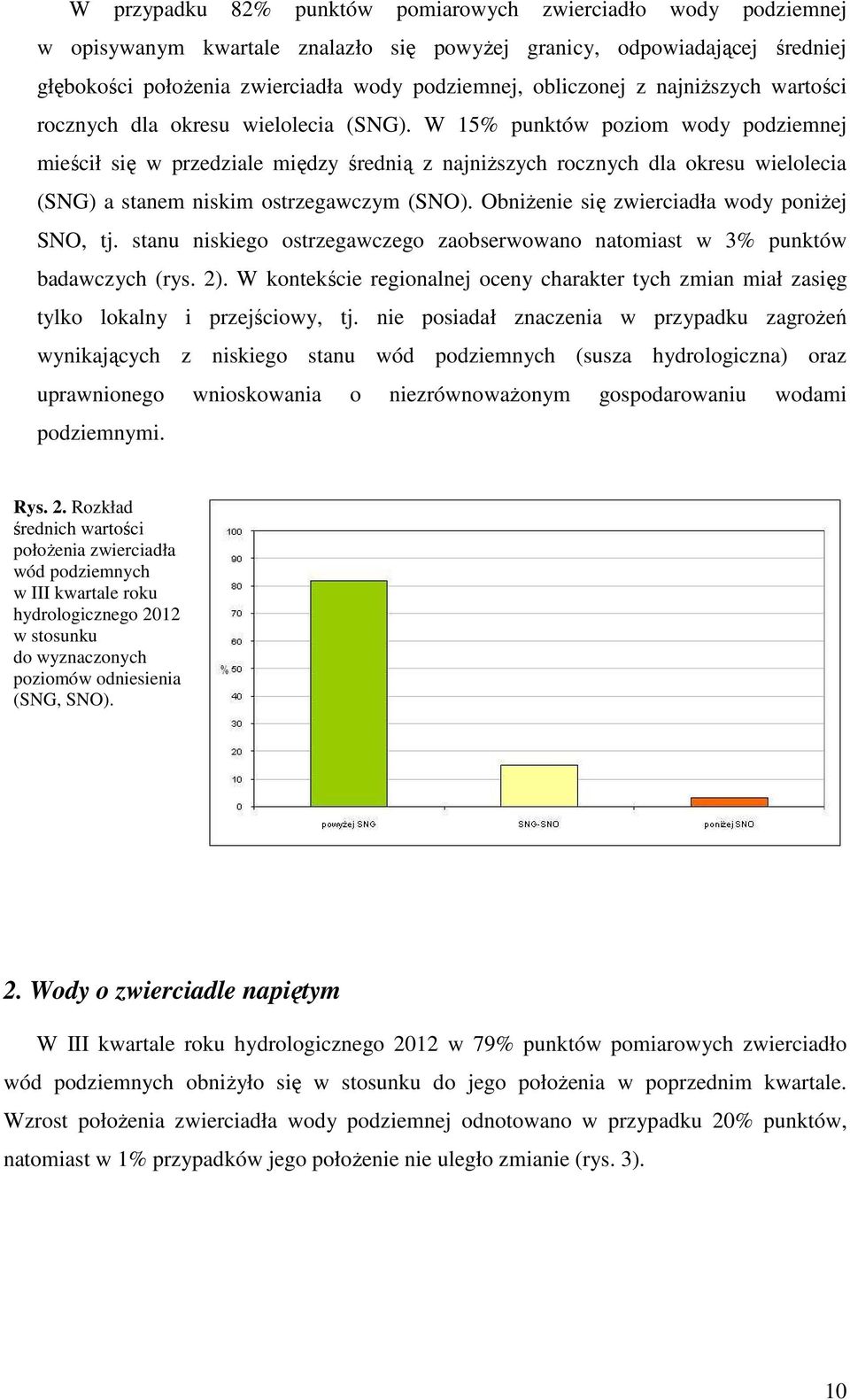 W 15% punktów poziom wody podziemnej mieścił się w przedziale między średnią z najniŝszych rocznych dla okresu wielolecia (SNG) a stanem niskim ostrzegawczym (SNO).