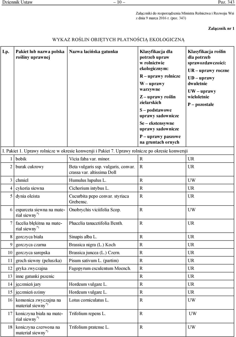 podstawowe uprawy sadownicze Se ekstensywne uprawy sadownicze uprawy paszowe na gruntach ornych I. akiet 1. Uprawy rolnicze w okresie konwersji i akiet 7.