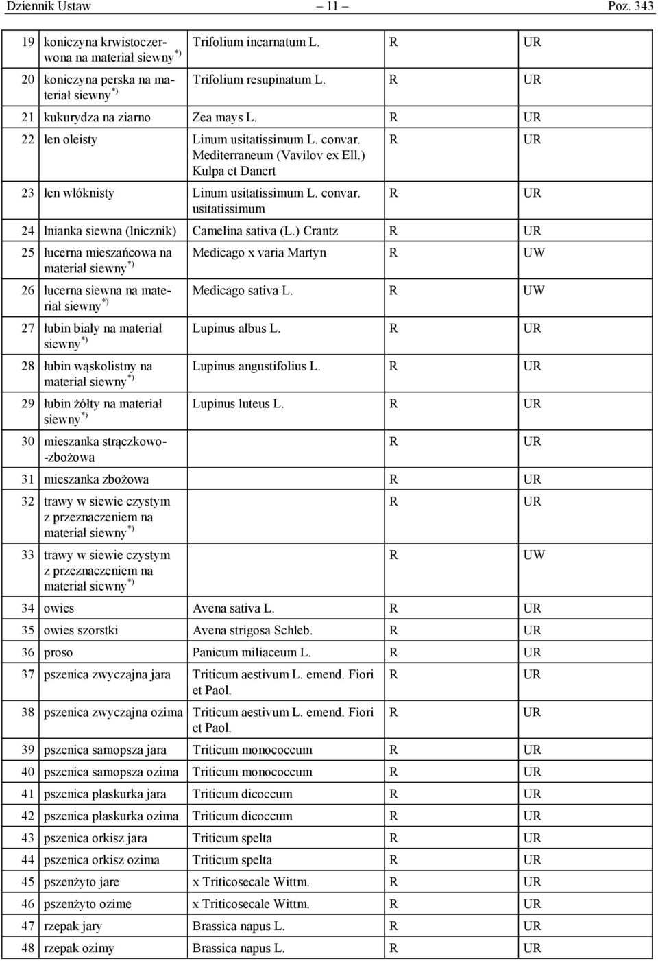 ) Crantz 25 lucerna mieszańcowa na Medicago x varia Martyn U materiał siewny *) 26 lucerna siewna na materiał Medicago sativa L. U *) siewny 27 łubin biały na materiał Lupinus albus L.