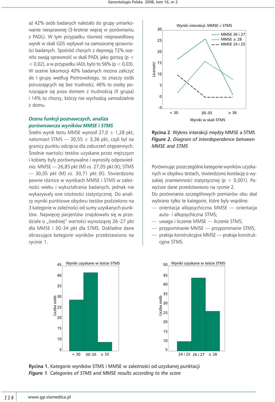 Spośród chorych z depresją 72% oceniło swoją sprawność w skali PADL jako gorszą (p < < 0,02), a w przypadku IADL było to 56% (p < 0,03).