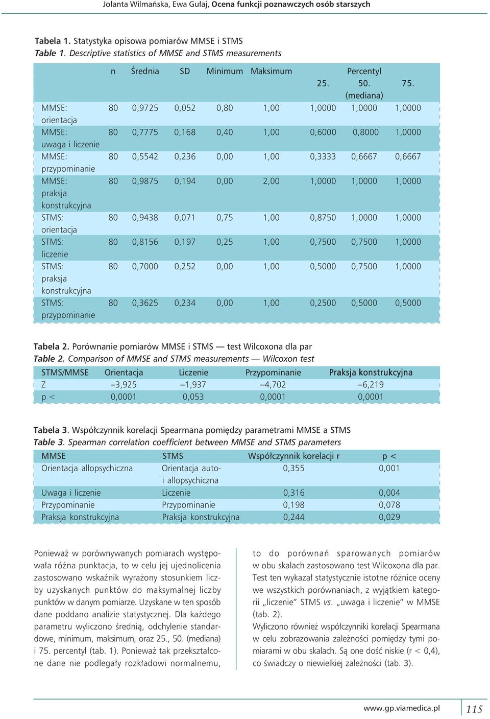 (mediana) MMSE: 80 0,9725 0,052 0,80 1,00 1,0000 1,0000 1,0000 orientacja MMSE: 80 0,7775 0,168 0,40 1,00 0,6000 0,8000 1,0000 uwaga i liczenie MMSE: 80 0,5542 0,236 0,00 1,00 0,3333 0,6667 0,6667