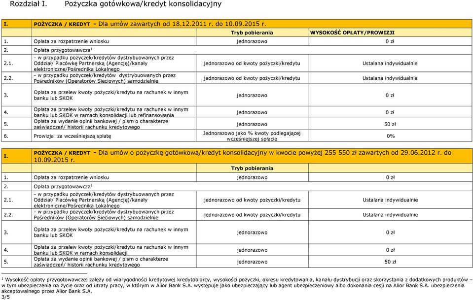 Prowizja za wcześniejszą spłatę 5 0% I. POŻYCZKA / KREDYT - Dla umów o pożyczkę gotówkową/kredyt konsolidacyjny w kwocie powyżej 255 55 zawartych od 29.06.2012 r. do 10