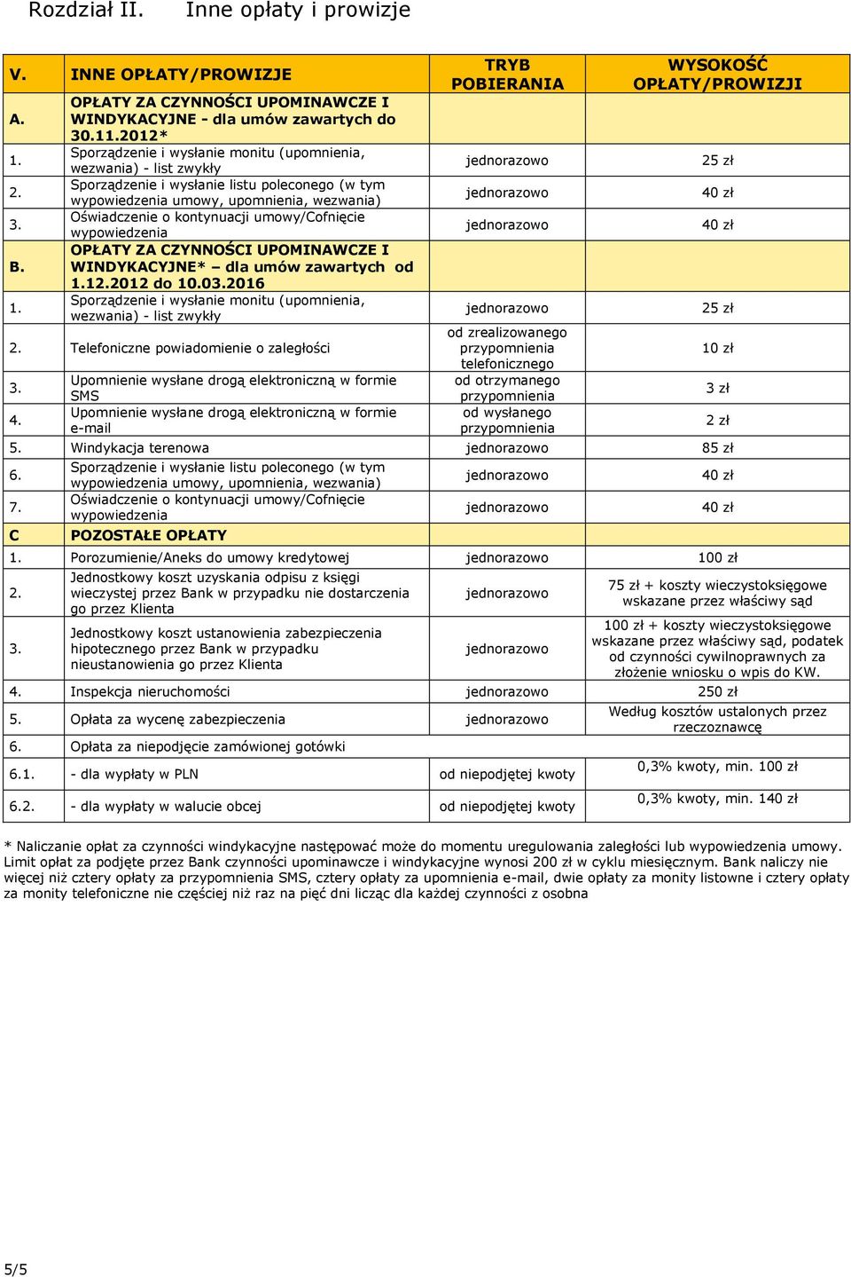 umowy/cofnięcie wypowiedzenia OPŁATY ZA CZYNNOŚCI UPOMINAWCZE I WINDYKACYJNE* dla umów zawartych od 1.12.2012 do 10.02016 Sporządzenie i wysłanie monitu (upomnienia, wezwania) - list zwykły 2.