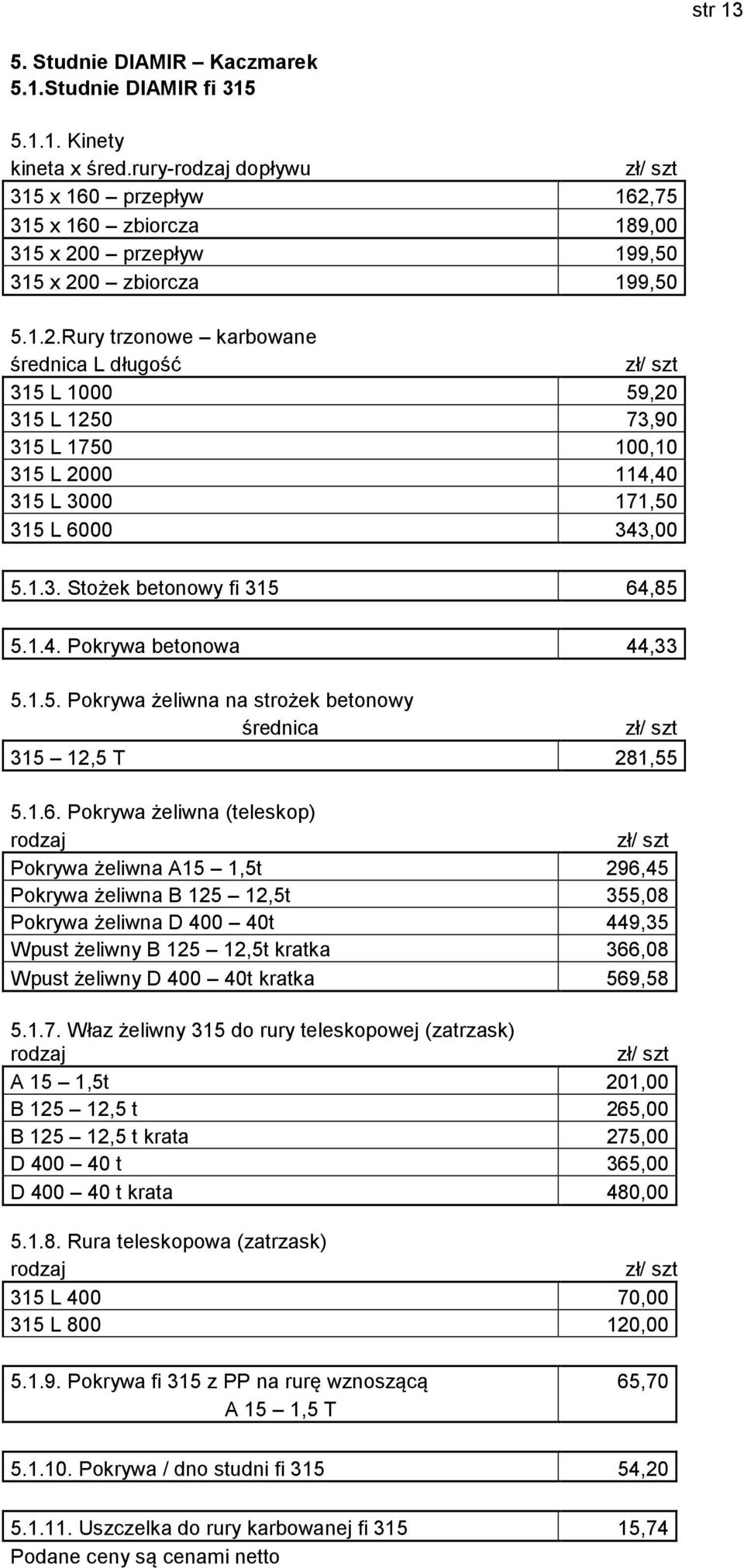 1.3. Stożek betonowy fi 315 64