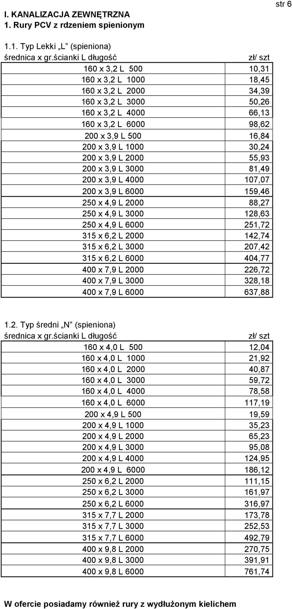 200 x 3,9 L 2000 55,93 200 x 3,9 L 3000 81,49 200 x 3,9 L 4000 107,07 200 x 3,9 L 6000 159,46 250 x 4,9 L 2000 88,27 250 x 4,9 L 3000 128,63 250 x 4,9 L 6000 251,72 315 x 6,2 L 2000 142,74 315 x 6,2