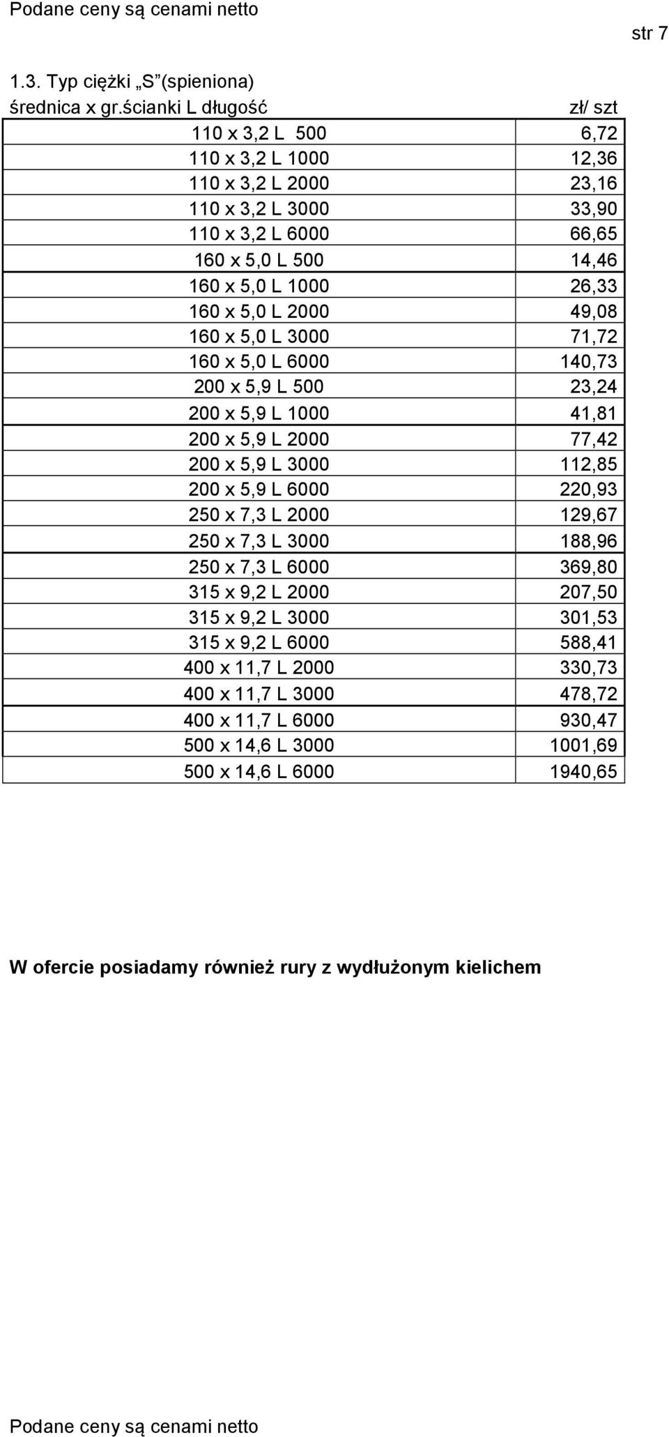 5,0 L 2000 49,08 160 x 5,0 L 3000 71,72 160 x 5,0 L 6000 140,73 200 x 5,9 L 500 23,24 200 x 5,9 L 1000 41,81 200 x 5,9 L 2000 77,42 200 x 5,9 L 3000 112,85 200 x 5,9 L 6000 220,93