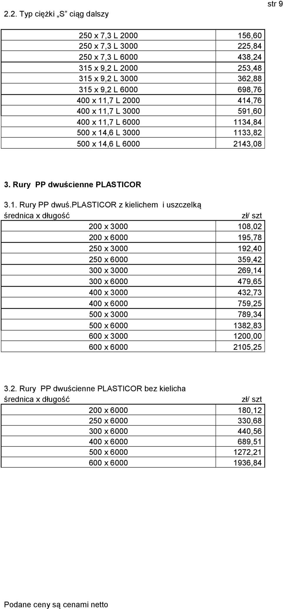 ienne PLASTICOR 3.1. Rury PP dwuś.