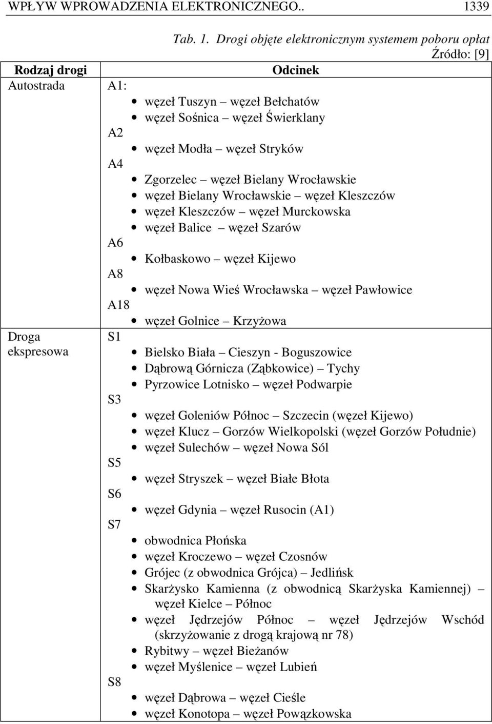 Drogi objęte elektronicznym systemem poboru opłat Źródło: [9] Odcinek węzeł Tuszyn węzeł Bełchatów węzeł Sośnica węzeł Świerklany A2 węzeł Modła węzeł Stryków A4 Zgorzelec węzeł Bielany Wrocławskie