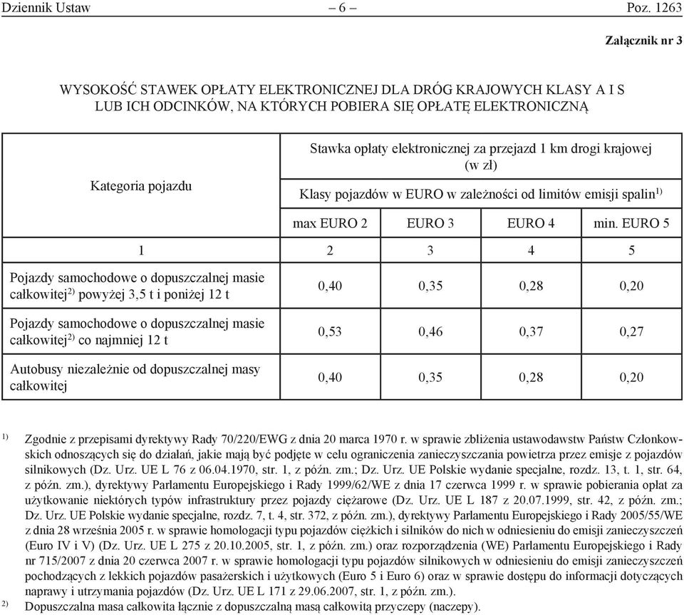 za przejazd 1 km drogi krajowej (w zł) Klasy pojazdów w EURO w zależności od limitów emisji spalin 1) max EURO 2 EURO 3 EURO 4 min.