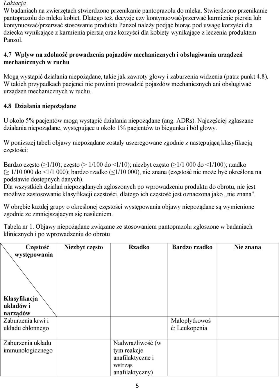 oraz korzyści dla kobiety wynikające z leczenia produktem Panzol. 4.