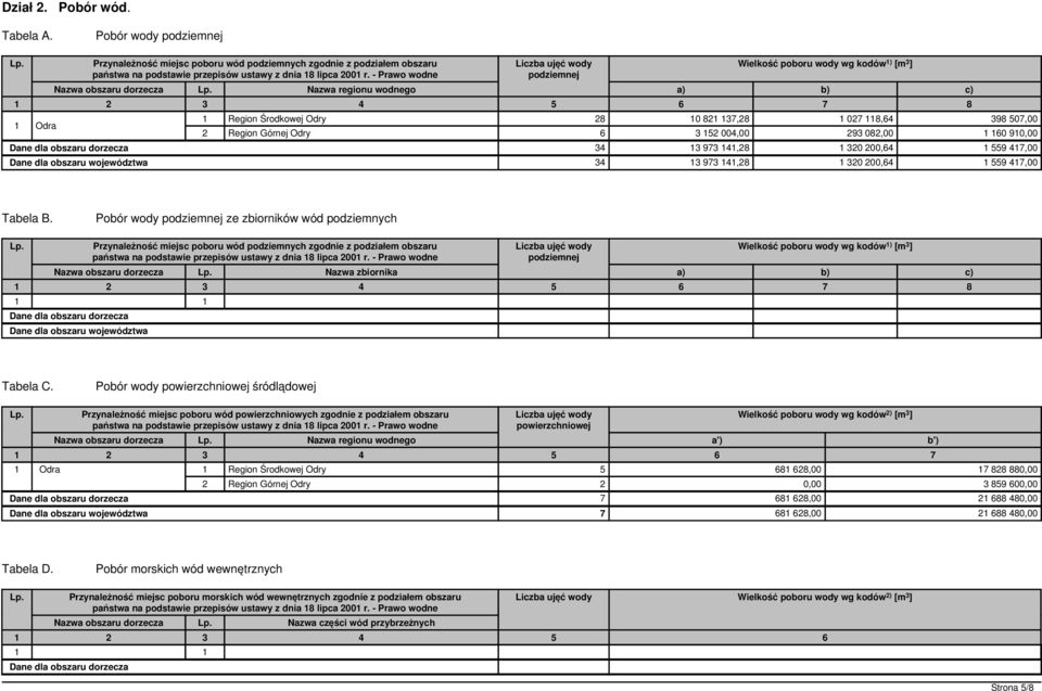 1 027 118,64 398 507,00 2 Region Górnej Odry 6 3 152 004,00 293 082,00 1 160 910,00 Dane dla obszaru dorzecza 34 13 973 141,28 1 320 200,64 1 559 417,00 Dane dla obszaru województwa 34 13 973 141,28