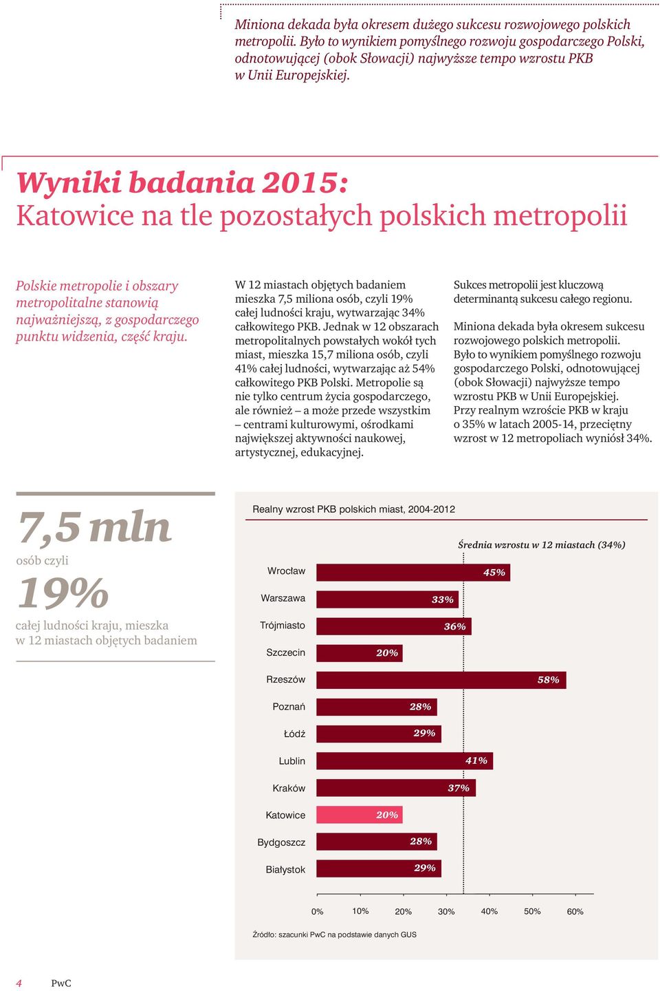 Wyniki badania 2015: Katowice na tle pozostałych polskich metropolii Polskie metropolie i obszary metropolitalne stanowią najważniejszą, z gospodarczego punktu widzenia, część kraju.