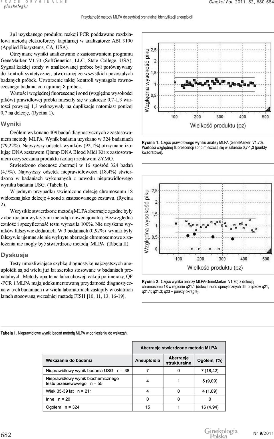 Otrzymane wyniki analizowano z zastosowaniem programu GeneMarker V1.70 (SoftGenetics, LLC, State College, USA).