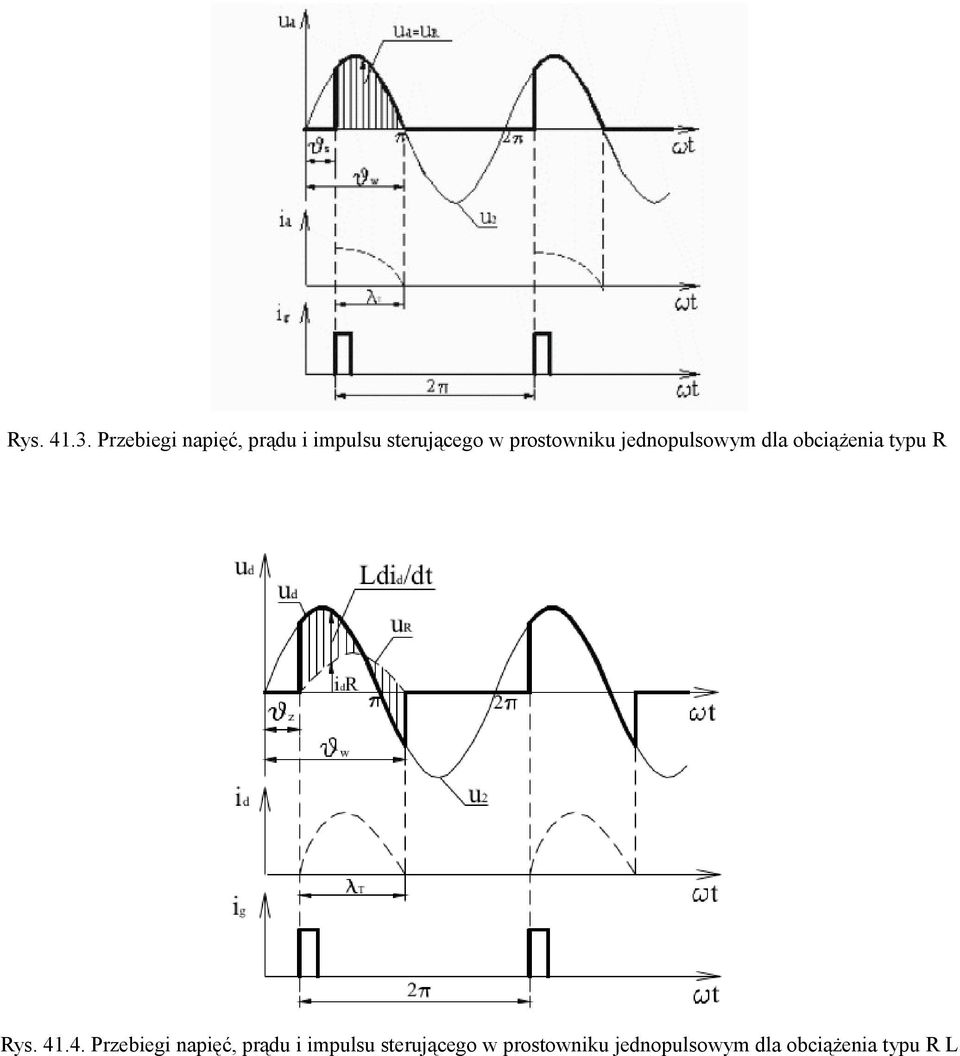 prostowniku jednopulsowym dla obciążenia typu R Rys.