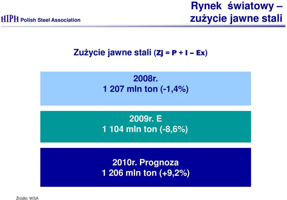 1 207 mln ton (-1,4%) r.