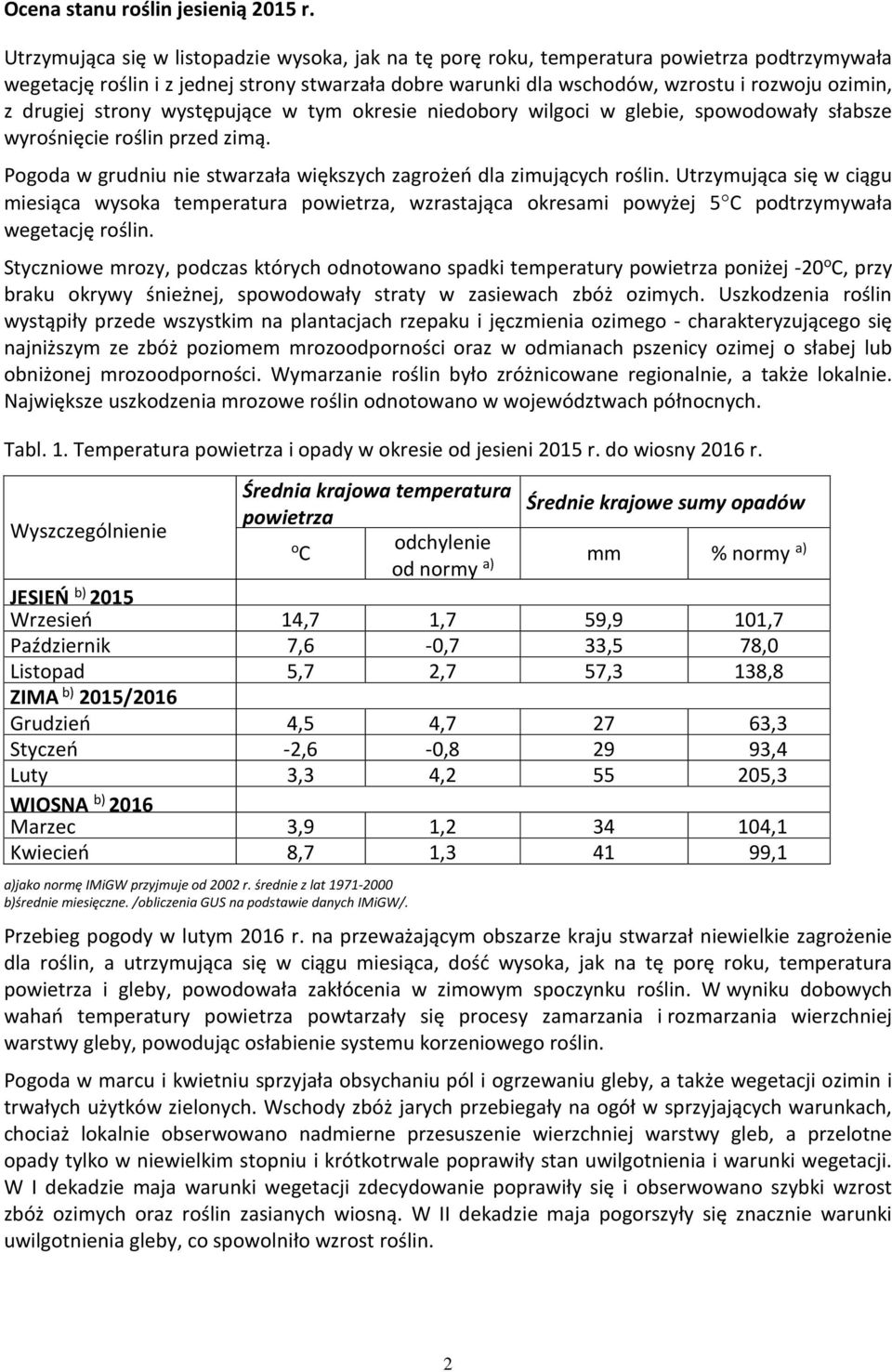 drugiej strony występujące w tym okresie niedobory wilgoci w glebie, spowodowały słabsze wyrośnięcie roślin przed zimą. Pogoda w grudniu nie stwarzała większych zagrożeń dla zimujących roślin.