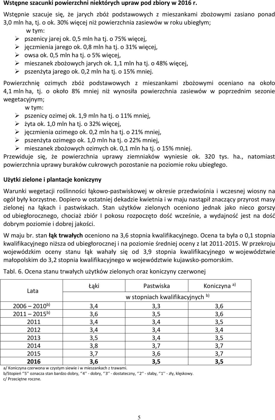 1,1 mln ha tj. o 48% więcej, pszenżyta jarego ok. 0,2 mln ha tj. o 15% mniej. Powierzchnię ozimych zbóż podstawowych z mieszankami zbożowymi oceniano na około 4,1 mln ha, tj.