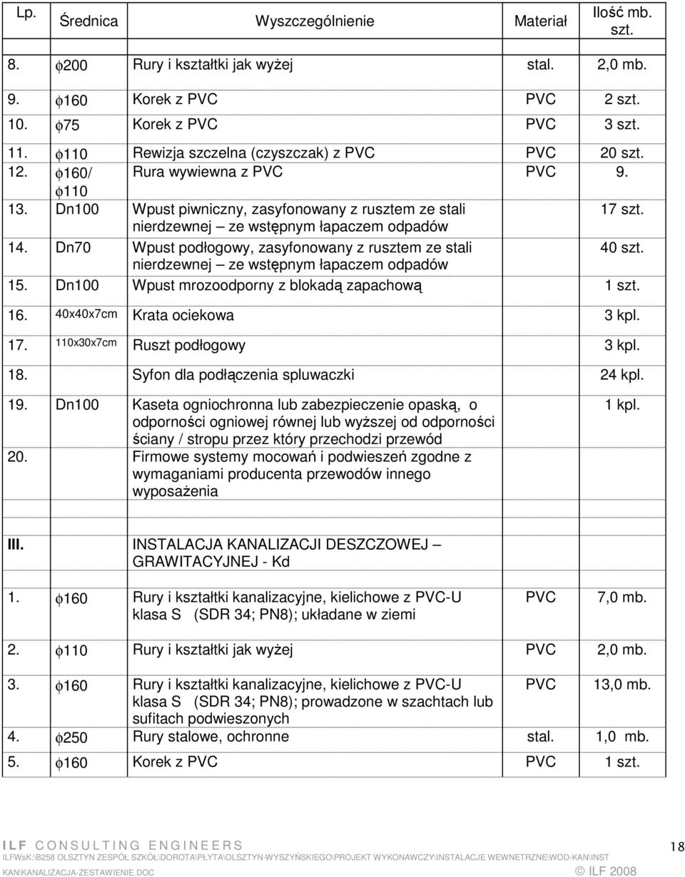 Dn70 Wpust podłogowy, zasyfonowany z rusztem ze stali 40 nierdzewnej ze wstępnym łapaczem odpadów 15. Dn100 Wpust mrozoodporny z blokadą zapachową 16. 40x40x7cm Krata ociekowa 3 kpl. 17.