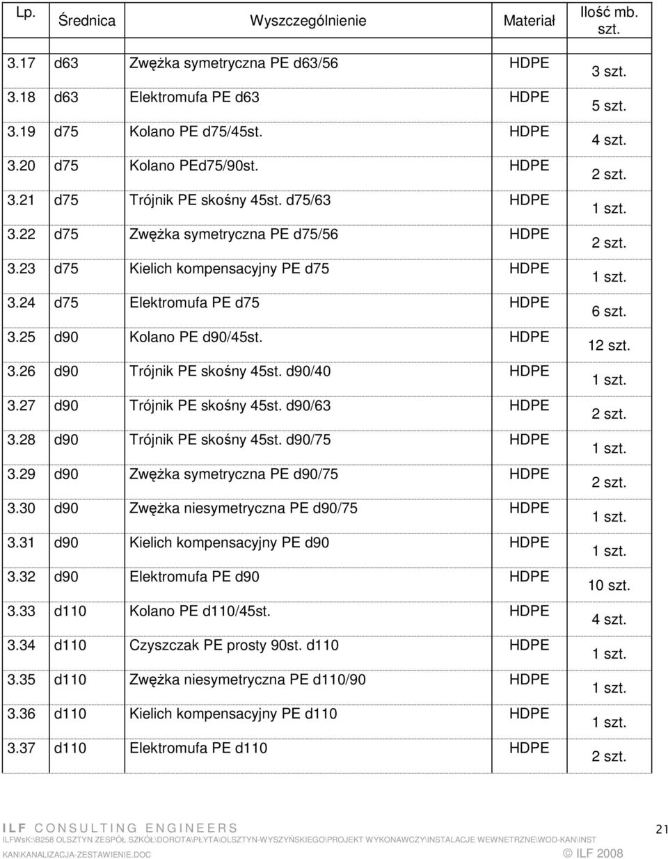 27 d90 Trójnik PE skośny 45st. d90/63 HDPE 3.28 d90 Trójnik PE skośny 45st. d90/75 HDPE 3.29 d90 ZwęŜka symetryczna PE d90/75 HDPE 3.30 d90 ZwęŜka niesymetryczna PE d90/75 HDPE 3.