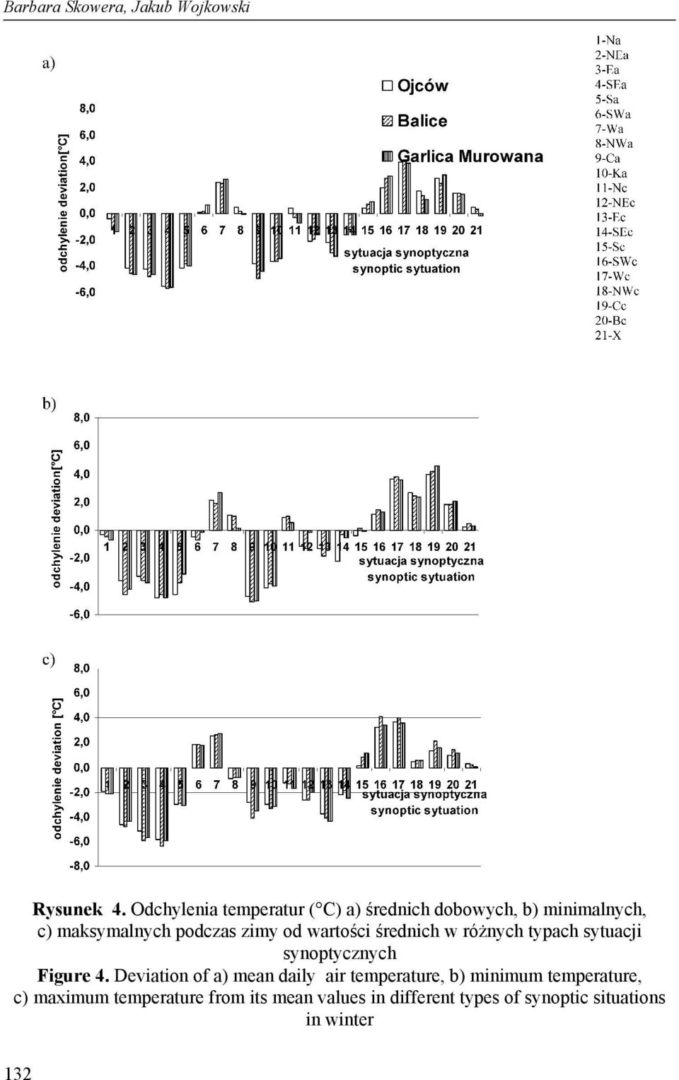 od wartości średnich w różnych typach sytuacji synoptycznych Figure 4.