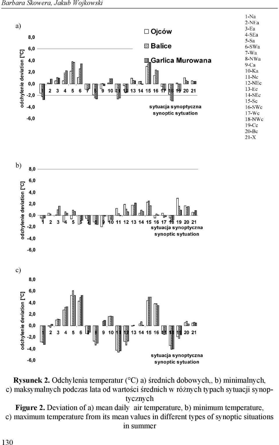 od wartości średnich w różnych typach sytuacji synoptycznych Figure 2.