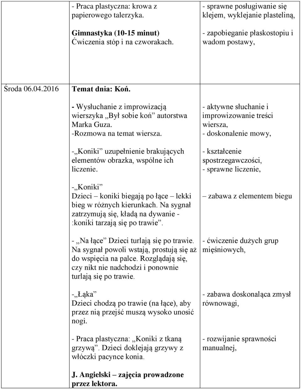 - Wysłuchanie z improwizacją wierszyka Był sobie koń autorstwa Marka Guza. -Rozmowa na temat wiersza. - Koniki uzupełnienie brakujących elementów obrazka, wspólne ich liczenie.