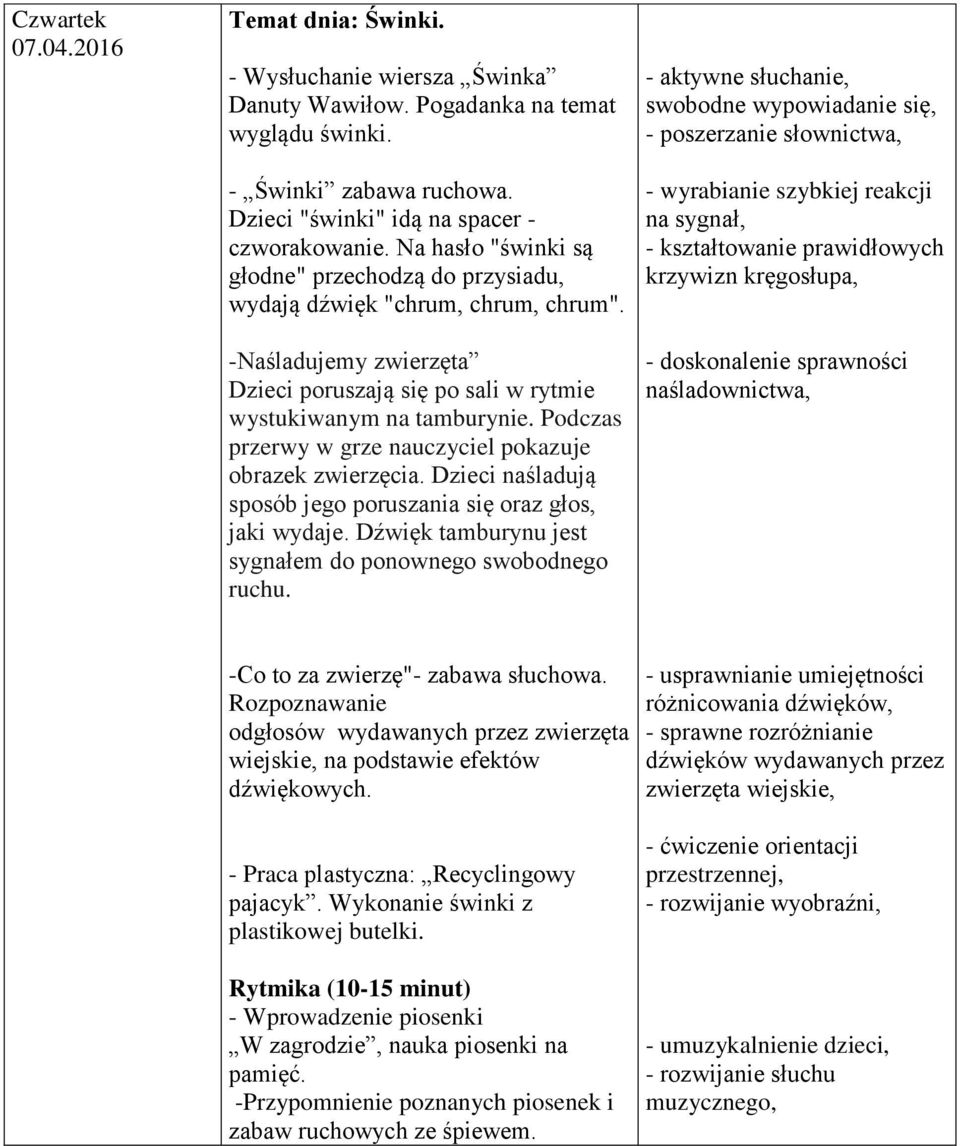 Podczas przerwy w grze nauczyciel pokazuje obrazek zwierzęcia. Dzieci naśladują sposób jego poruszania się oraz głos, jaki wydaje. Dźwięk tamburynu jest sygnałem do ponownego swobodnego ruchu.