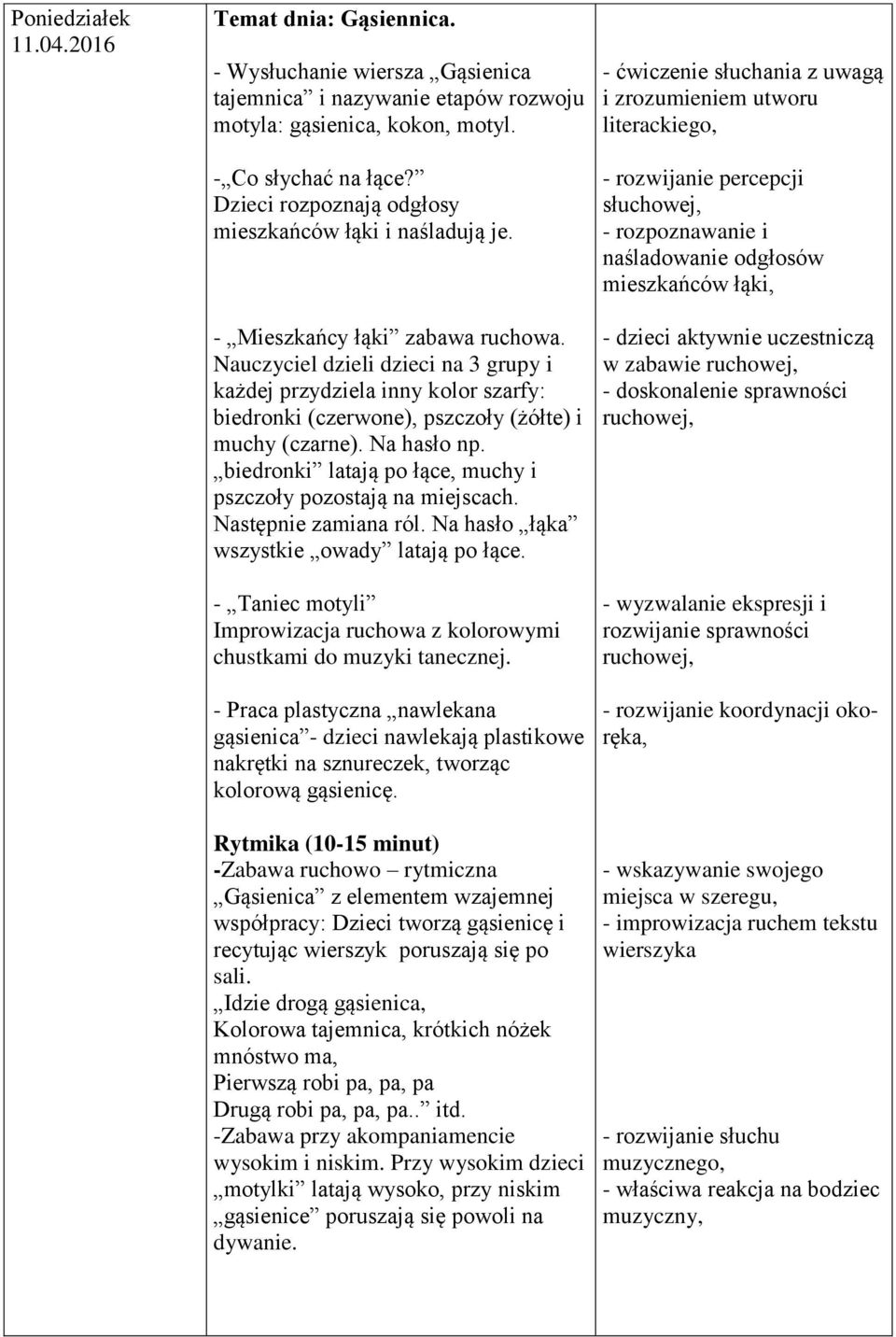 Nauczyciel dzieli dzieci na 3 grupy i każdej przydziela inny kolor szarfy: biedronki (czerwone), pszczoły (żółte) i muchy (czarne). Na hasło np.