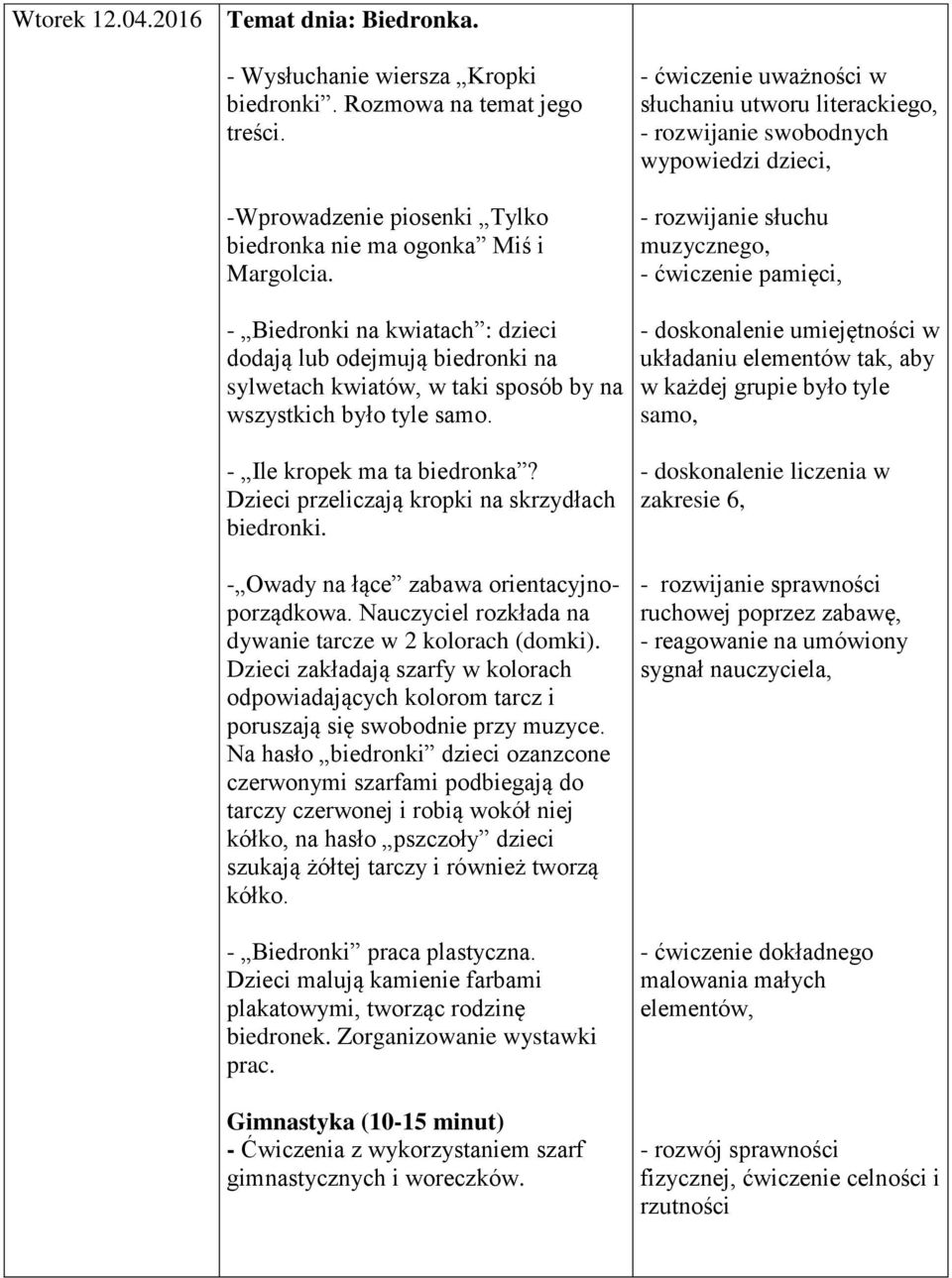 Dzieci przeliczają kropki na skrzydłach biedronki. - Owady na łące zabawa orientacyjnoporządkowa. Nauczyciel rozkłada na dywanie tarcze w 2 kolorach (domki).