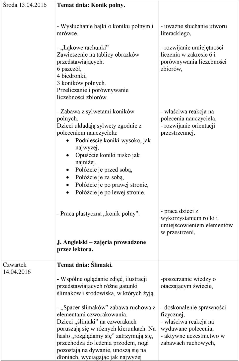 Dzieci układają sylwety zgodnie z poleceniem nauczyciela: Podnieście koniki wysoko, jak najwyżej, Opuśćcie koniki nisko jak najniżej, Połóżcie je przed sobą, Połóżcie je za sobą, Połóżcie je po