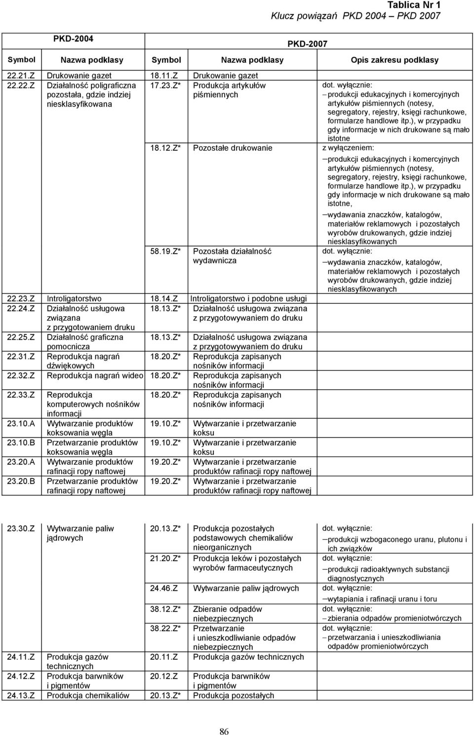 ), w przypadku gdy informacje w nich drukowane są mało istotne 18.12.