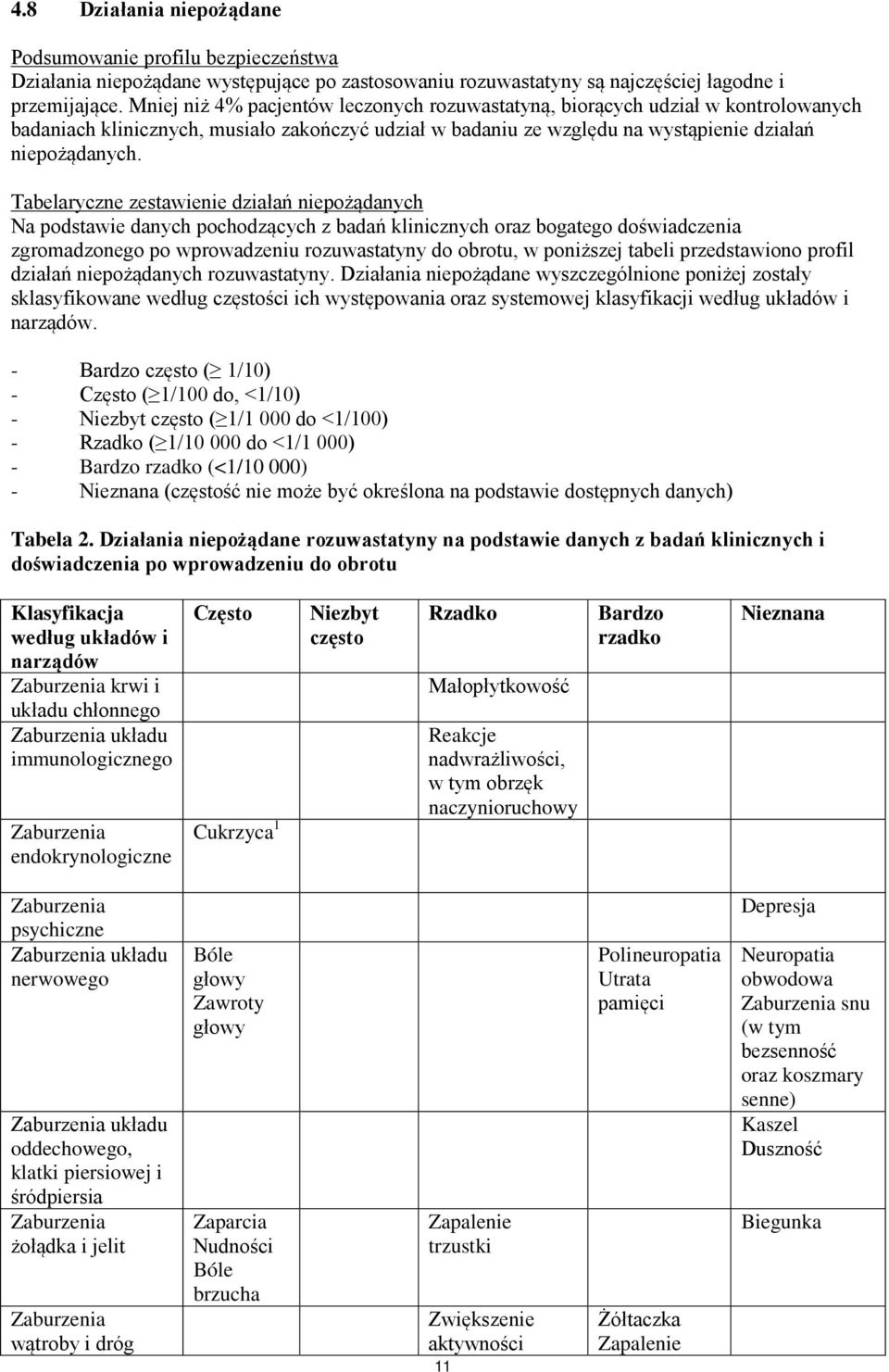 Tabelaryczne zestawienie działań niepożądanych Na podstawie danych pochodzących z badań klinicznych oraz bogatego doświadczenia zgromadzonego po wprowadzeniu rozuwastatyny do obrotu, w poniższej