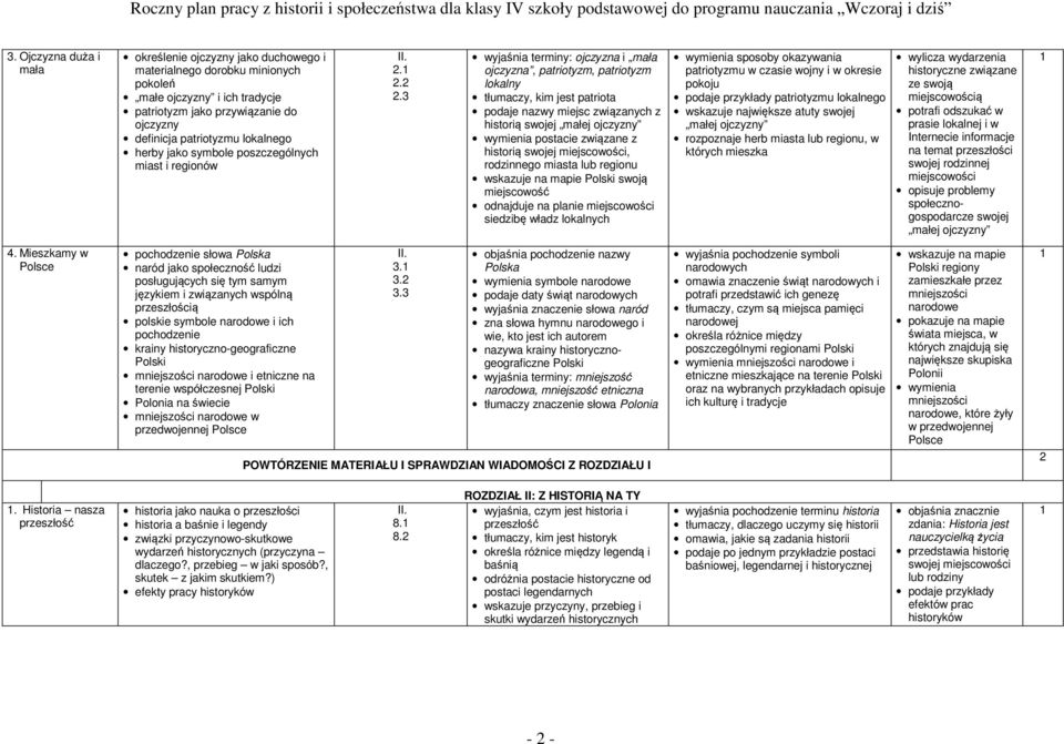 ..3 wyjaśnia terminy: ojczyzna i mała ojczyzna, patriotyzm, patriotyzm lokalny tłumaczy, kim jest patriota podaje nazwy miejsc związanych z historią swojej małej ojczyzny wymienia postacie związane z