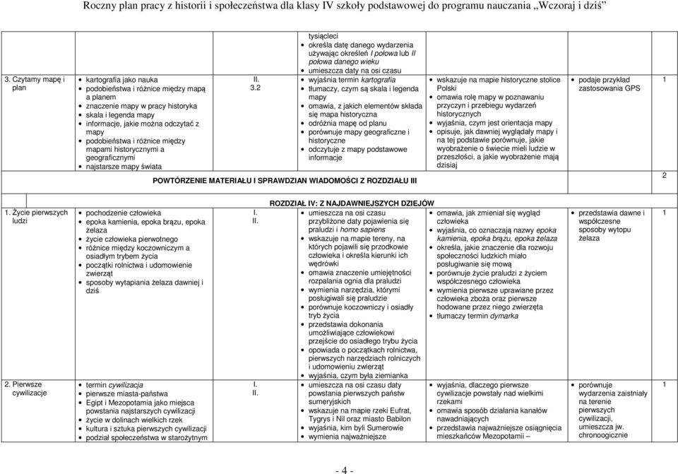 tysiącleci określa datę danego wydarzenia używając określeń I połowa lub II połowa danego wieku umieszcza daty na osi czasu wyjaśnia termin kartografia tłumaczy, czym są skala i legenda mapy omawia,