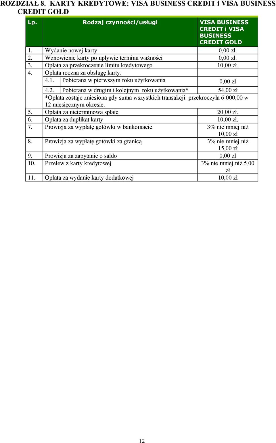 2. Pobierana w drugim i kolejnym roku użytkowania* 54,00 zł *Opłata zostaje zniesiona gdy suma wszystkich transakcji przekroczyła 6 000,00 w 12 miesięcznym okresie. 5. Opłata za nieterminową spłatę 20,00 zł.