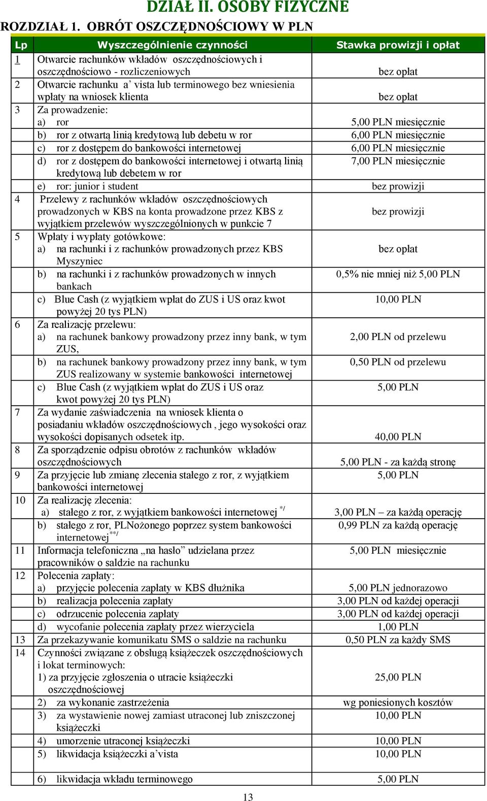 terminowego bez wniesienia wpłaty na wniosek klienta 3 Za prowadzenie: a) ror miesięcznie b) ror z otwartą linią kredytową lub debetu w ror 6,00 PLN miesięcznie c) ror z dostępem do bankowości