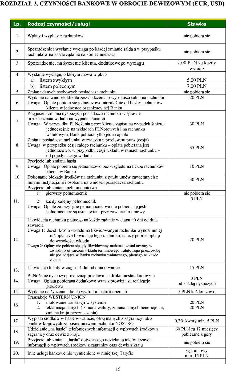 Sporządzenie, na życzenie klienta, dodatkowego wyciągu 2,00 PLN za każdy wyciąg 4. Wysłanie wyciągu, o którym mowa w pkt 3 a) listem zwykłym b) listem poleconym 7,00 PLN 5.