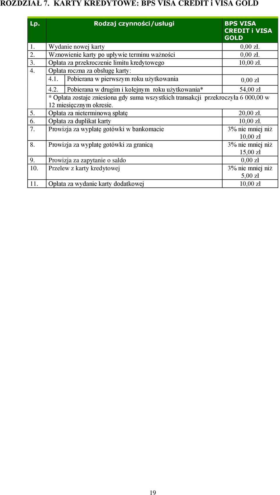 2. Pobierana w drugim i kolejnym roku użytkowania* 54,00 zł * Opłata zostaje zniesiona gdy suma wszystkich transakcji przekroczyła 6 000,00 w 12 miesięcznym okresie. 5. Opłata za nieterminową spłatę 20,00 zł.