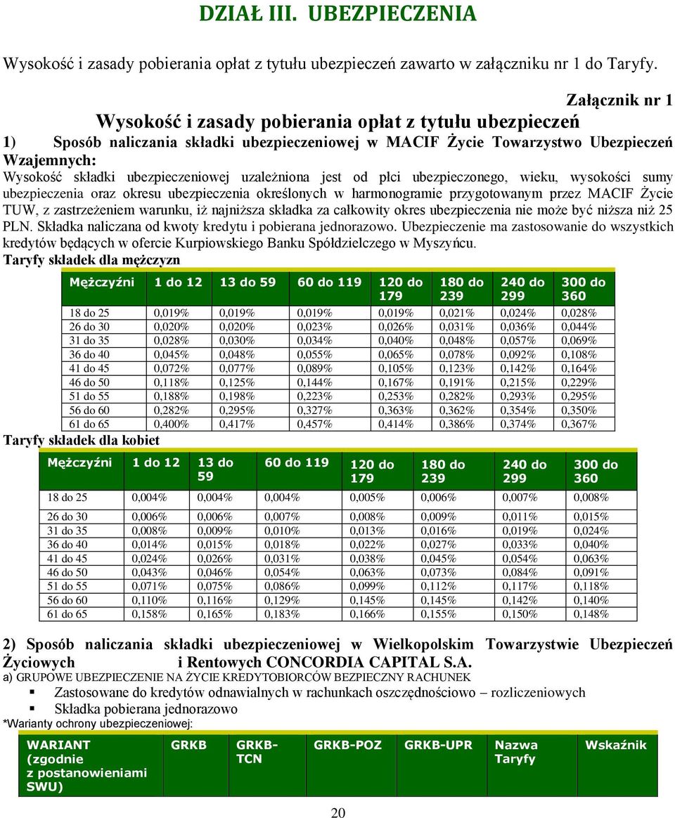 ubezpieczeniowej uzależniona jest od płci ubezpieczonego, wieku, wysokości sumy ubezpieczenia oraz okresu ubezpieczenia określonych w harmonogramie przygotowanym przez MACIF Życie TUW, z